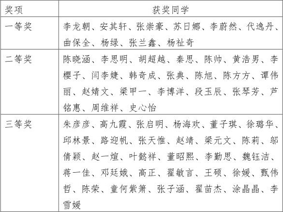 304永利集团官网入口组织学生开展专业认证知识在线测评活动_01.jpg